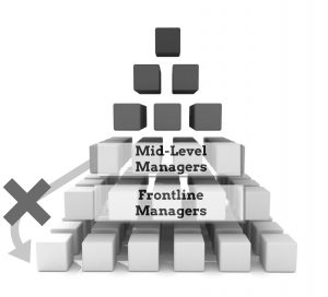 4 Steps to Re-engaging Frontline Managers