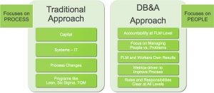 DB&A consulting difference