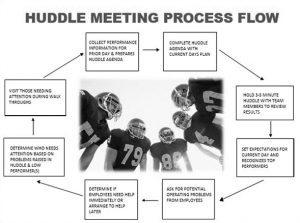 Huddle Up and Improve Efficiency in Minutes Each Day